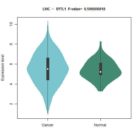 SYTL1 _LIHC.png